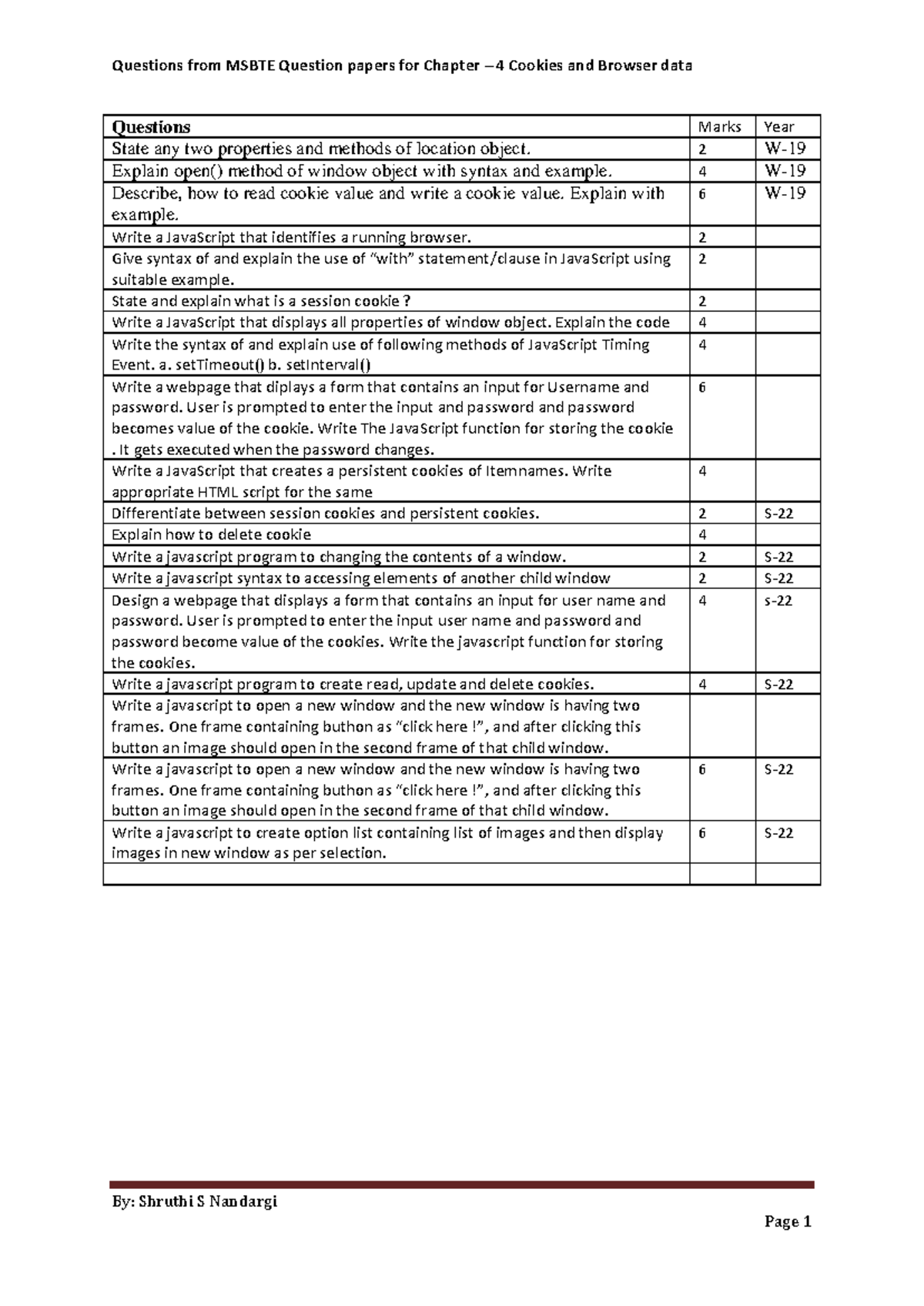 Chapter 4 CSS imp questions - Questions from MSBTE Question papers for ...
