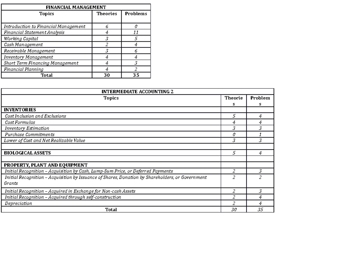 TOS - Midterm Study Guide for Financial Management and Accounting - Studocu