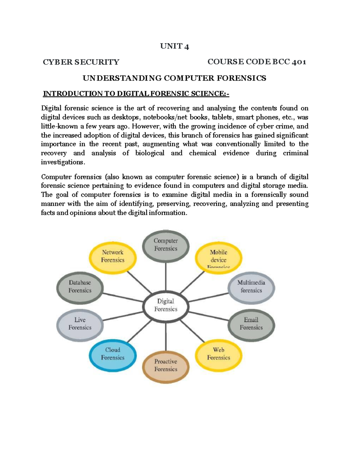 Unit 4 cyber security - UNIT 4 CYBER SECURITY UNDERSTANDING COMPUTER ...