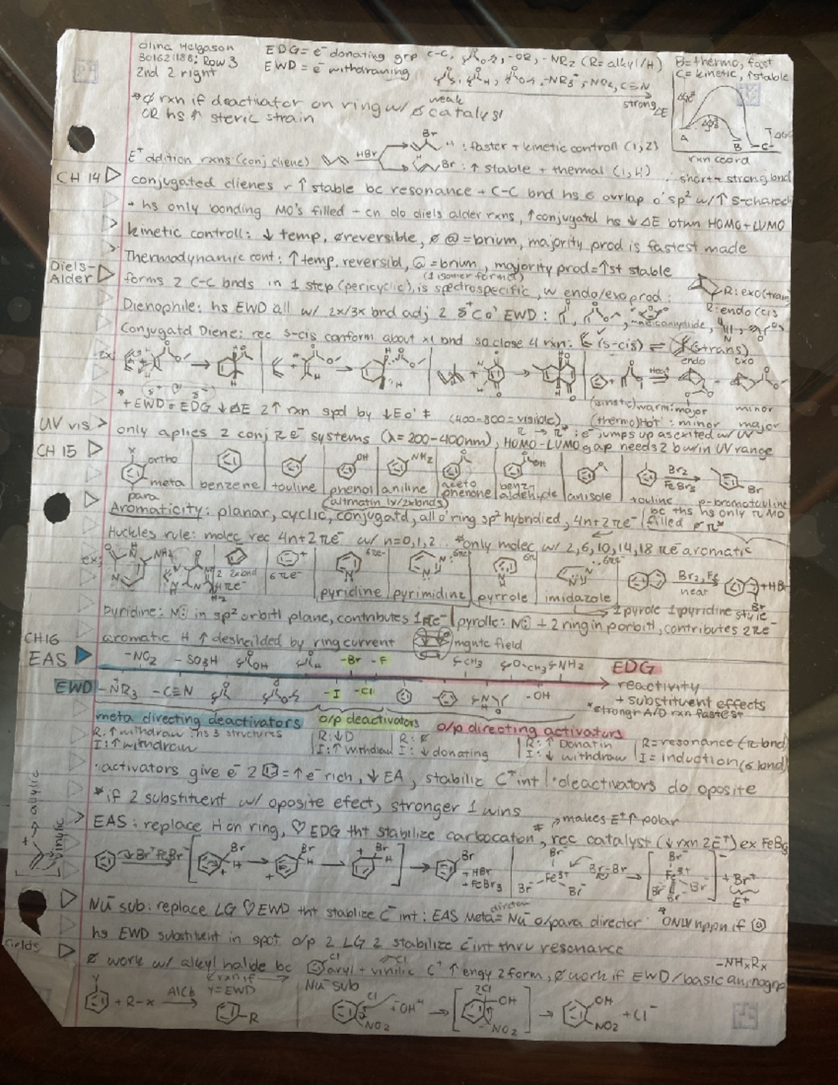 Midterm 1 Cheat Sheet: Examples and Definitions for Course Code - Studocu