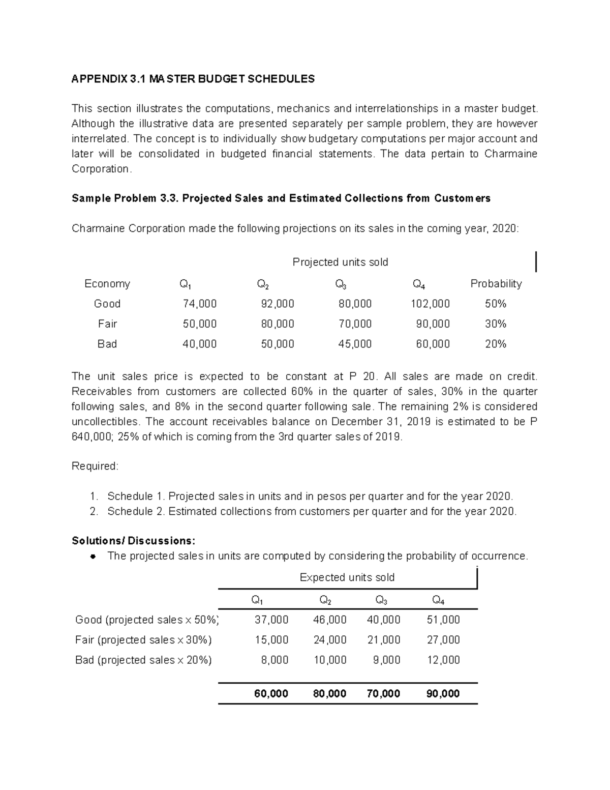 Practice Materials for Short term Budgeting - Acctg - Studocu