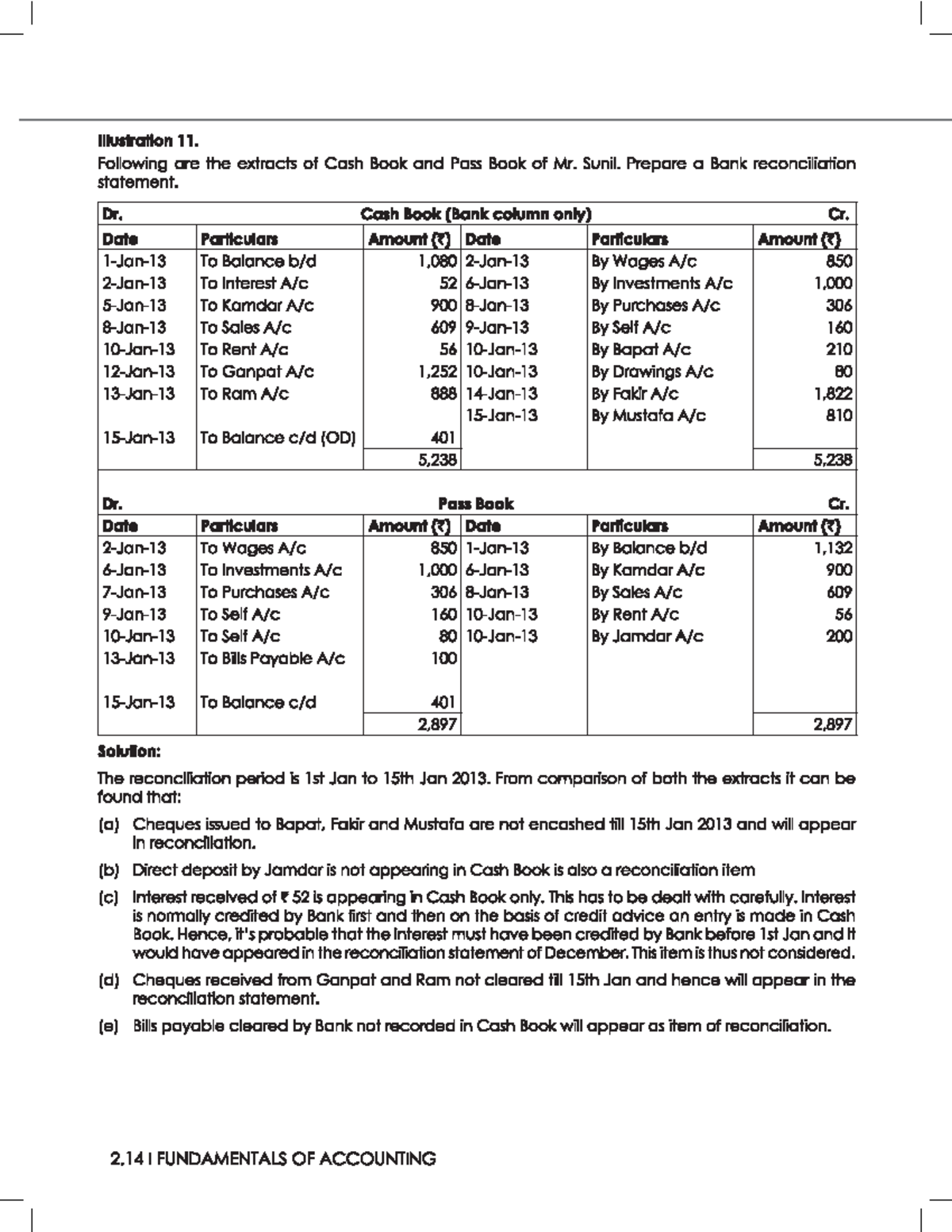 Fundamental of accounting 11 - Certified Management Accountant - Studocu