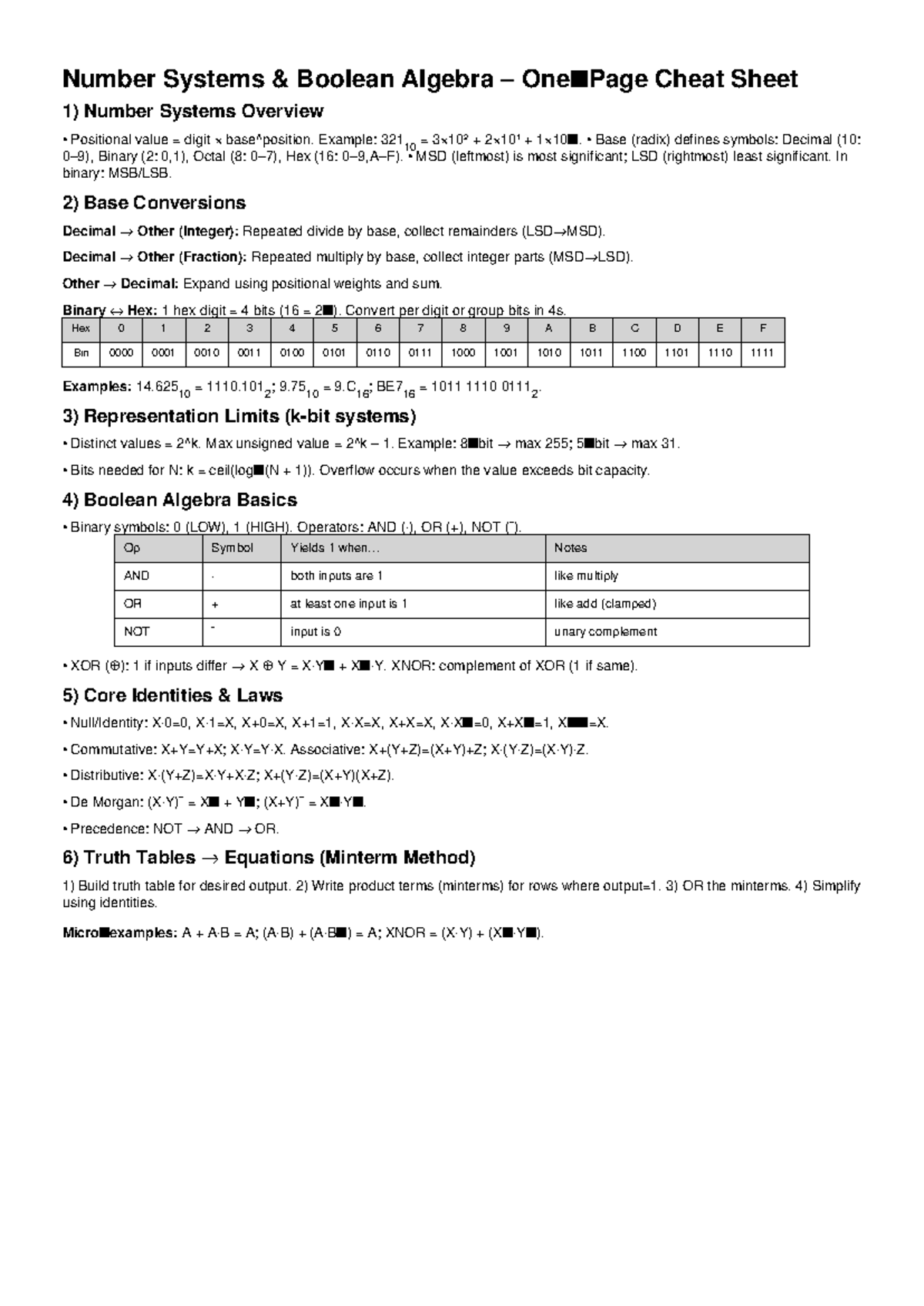 Number Systems & Boolean Algebra Cheat Sheet - Studocu
