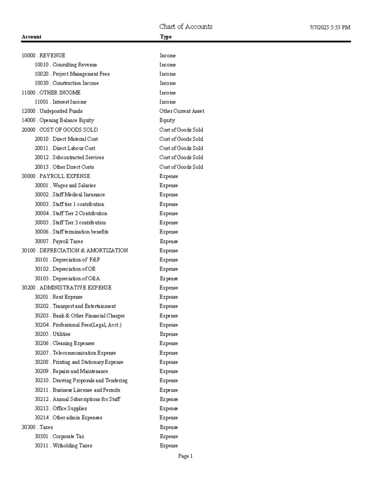 COA - BPL - Comprehensive Chart of Accounts Overview - Studocu