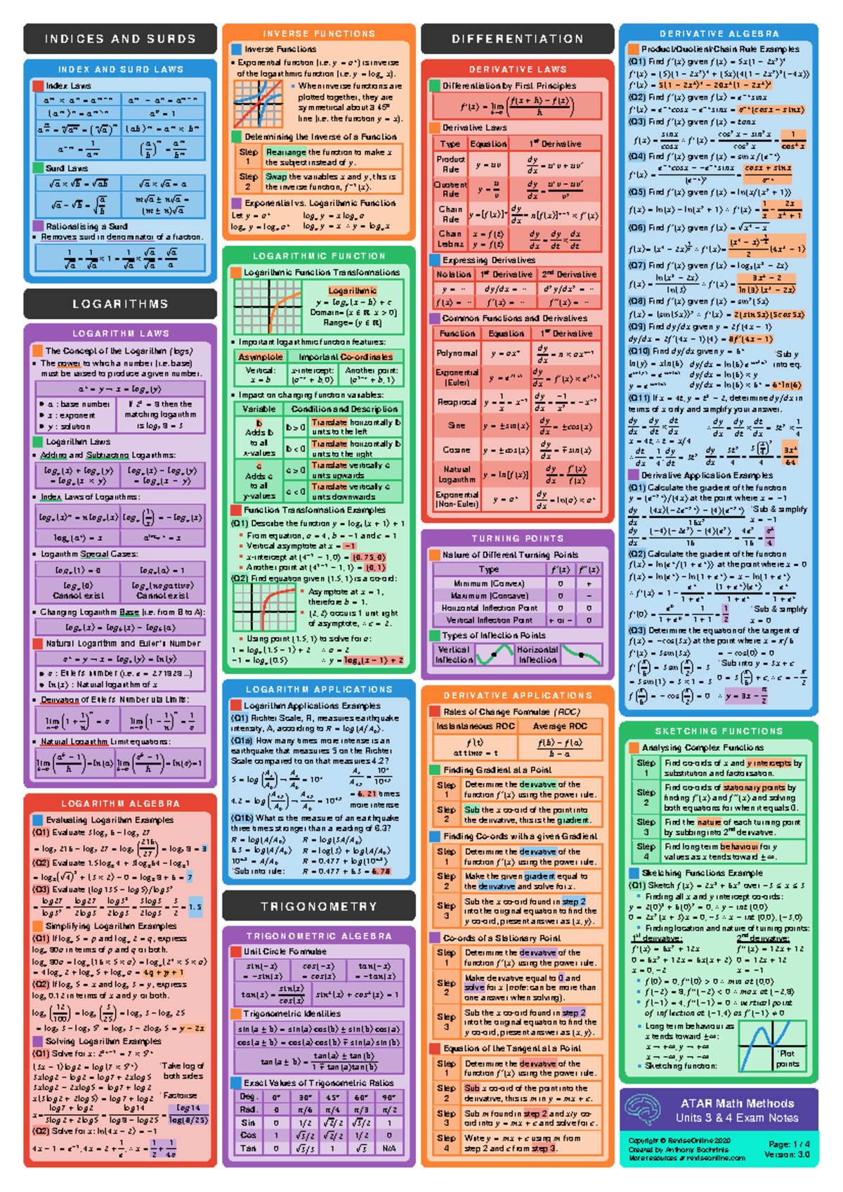 Methods exam notes unit 3 and 4 - I N D I C E S A N D S U R D S Index ...