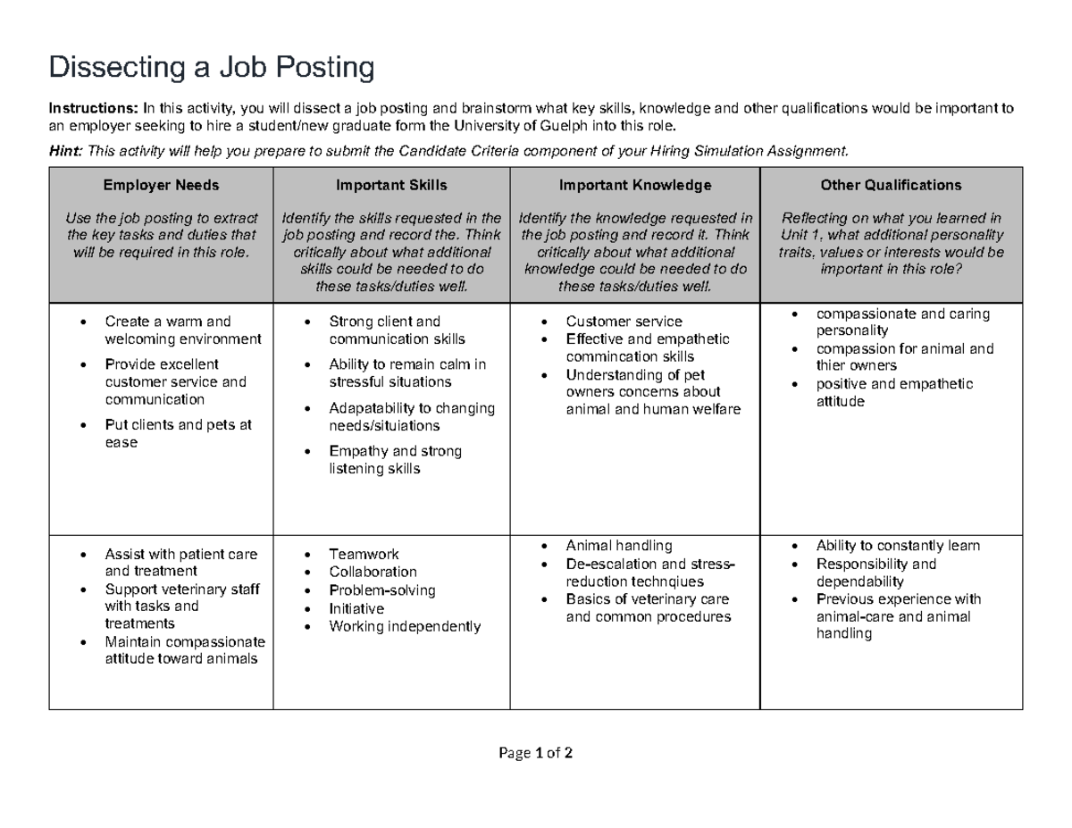Dissecting Job Posting Worksheet: Key Skills & Qualifications Analysis ...