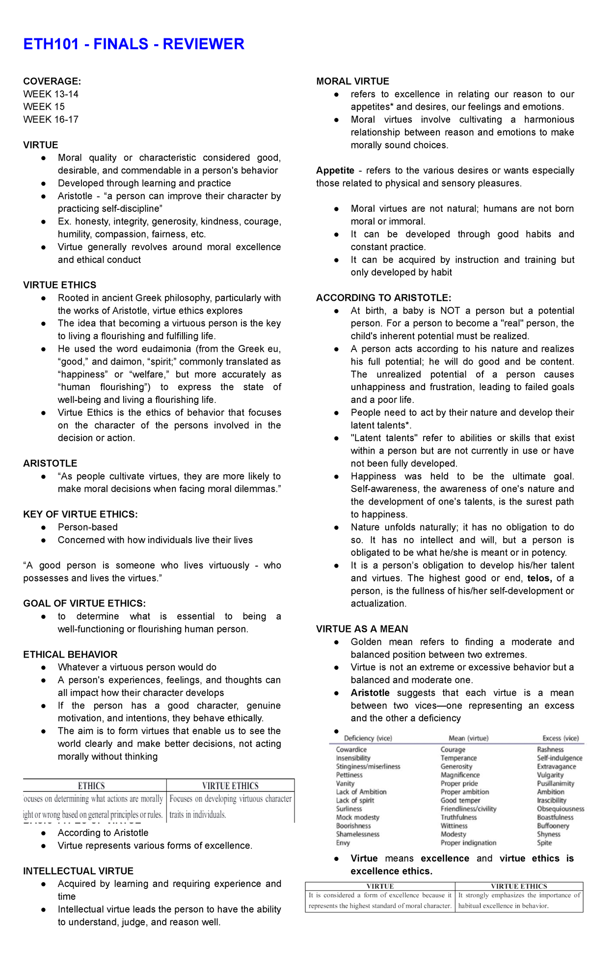 Ethics Final Exam Study Notes: Virtue & Natural Law Theories - Studocu