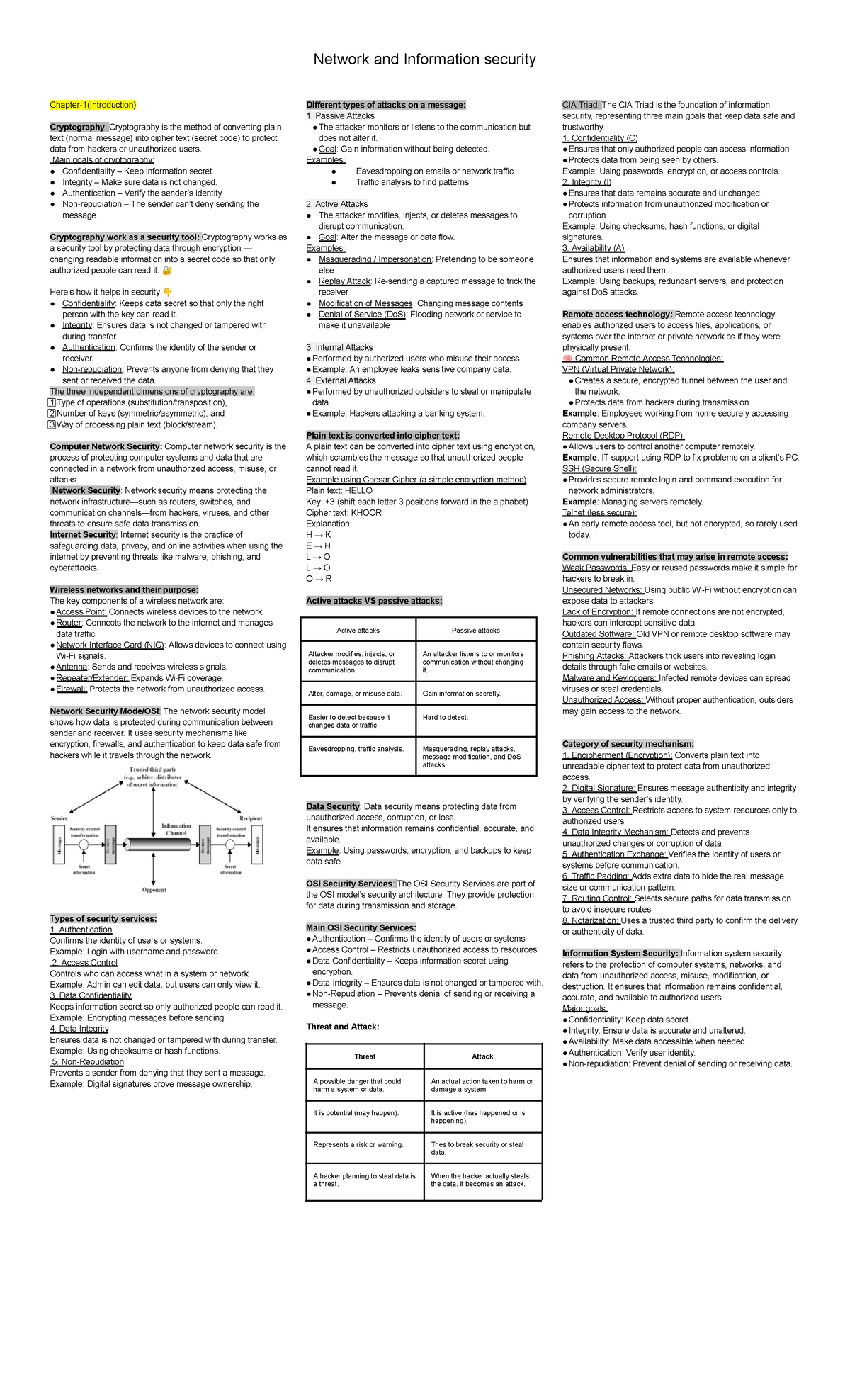 Network and Information Security Overview: Cryptography and Protection ...
