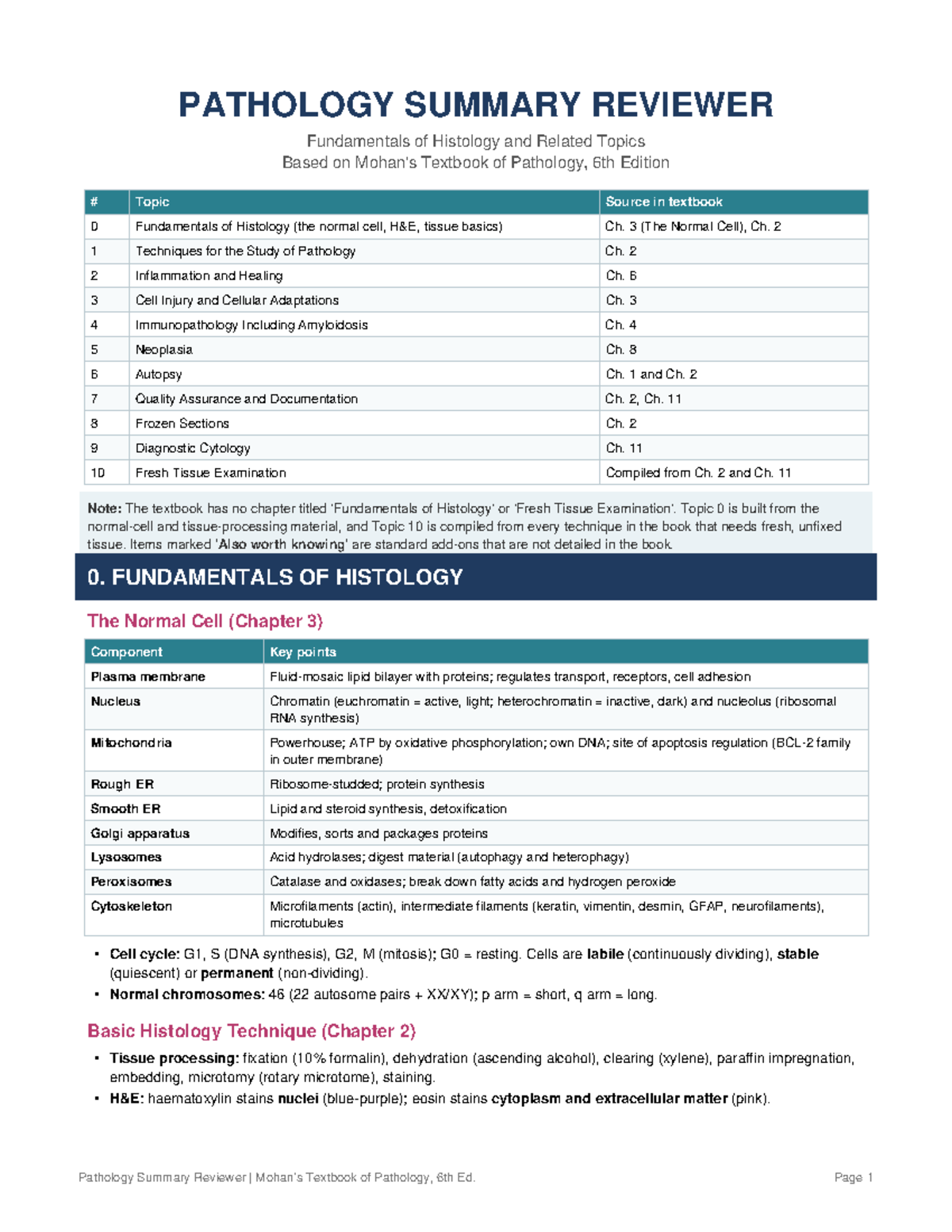 PATHOLOGY SUMMARY REVIEWER: Key Topics from Textbook of Pathology, 6th ...