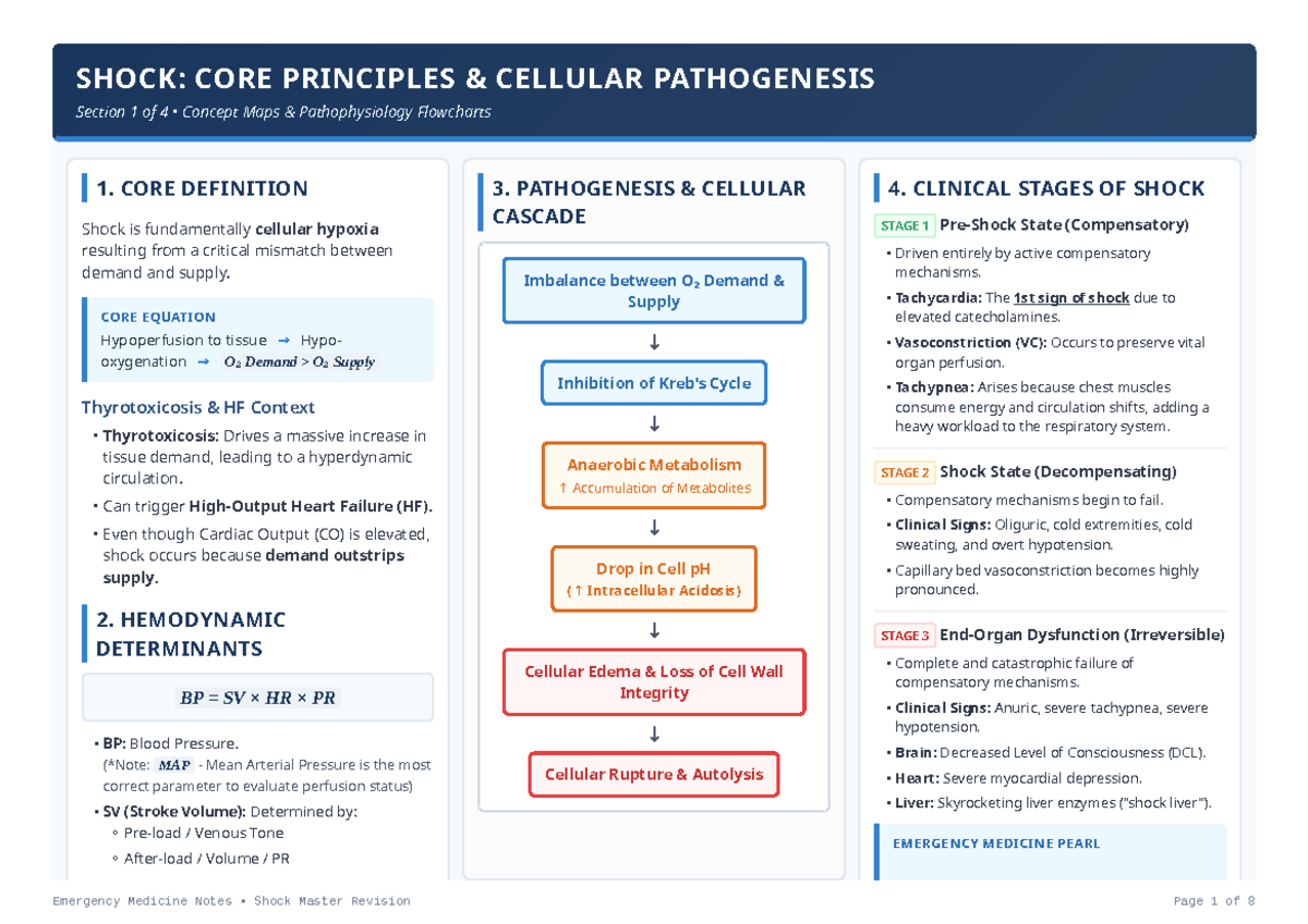 Shock Study Guide: Core Principles & Pathophysiology (EM 101) - Studocu