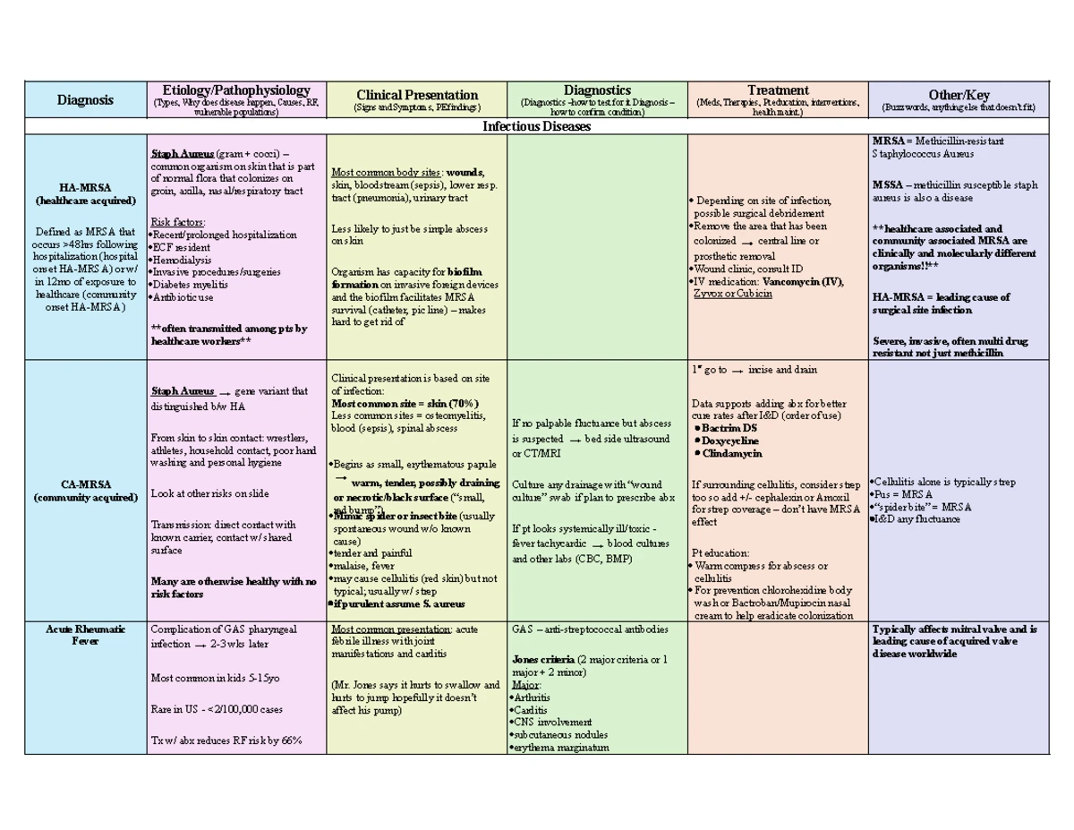 ENT Clinical Medicine Overview: Diagnosis, Treatment, and ...