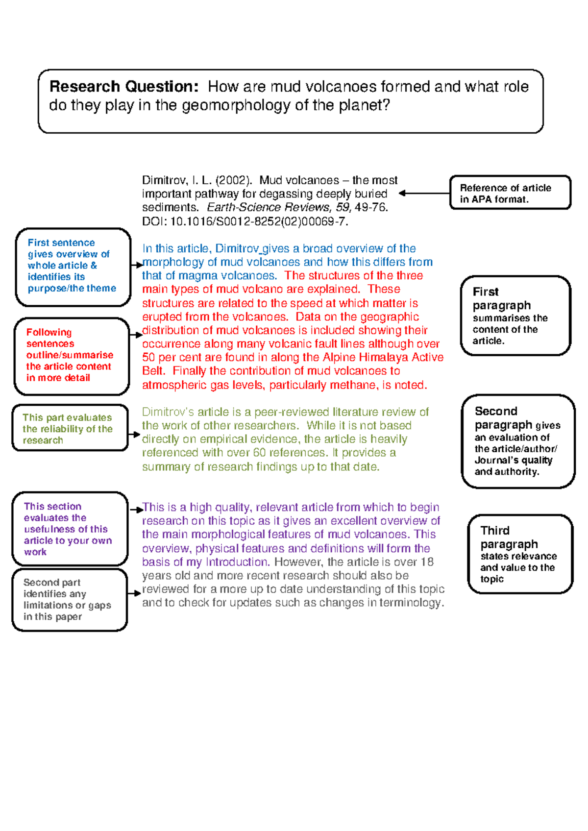 Annotated Bibliography: Mud Volcanoes and Their Geomorphological Role ...