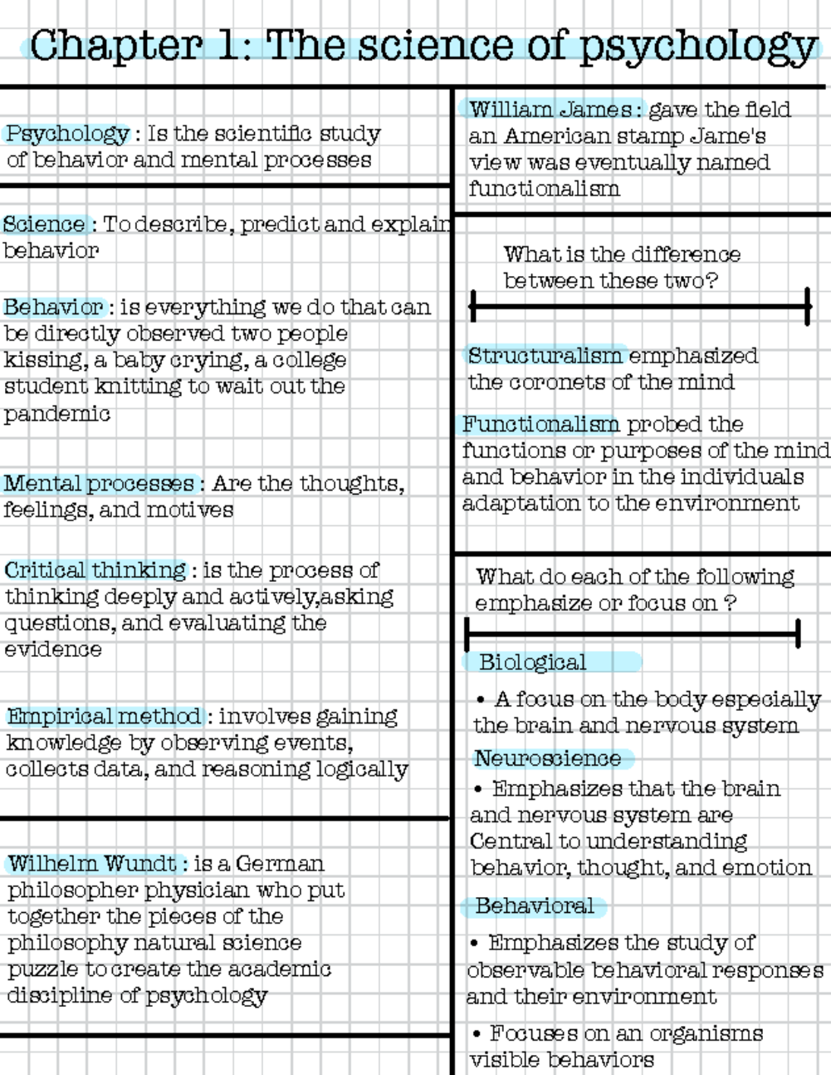 Psychology 101: Overview of Key Concepts and Theories for Exams ...