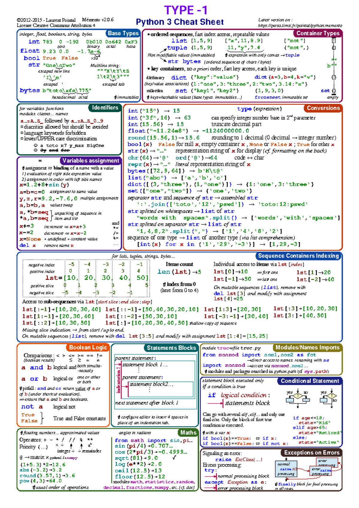 Python 3 Cheat Sheet: Essential Types and Operations Guide - Studocu
