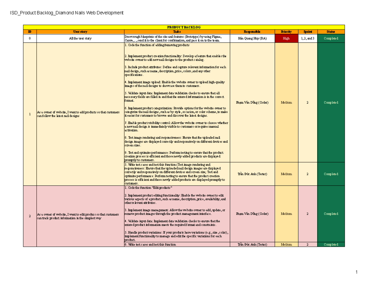 ISD Product Backlog Diamond Nails Web Development Mẫu - PRODUCT BACKLOG ...