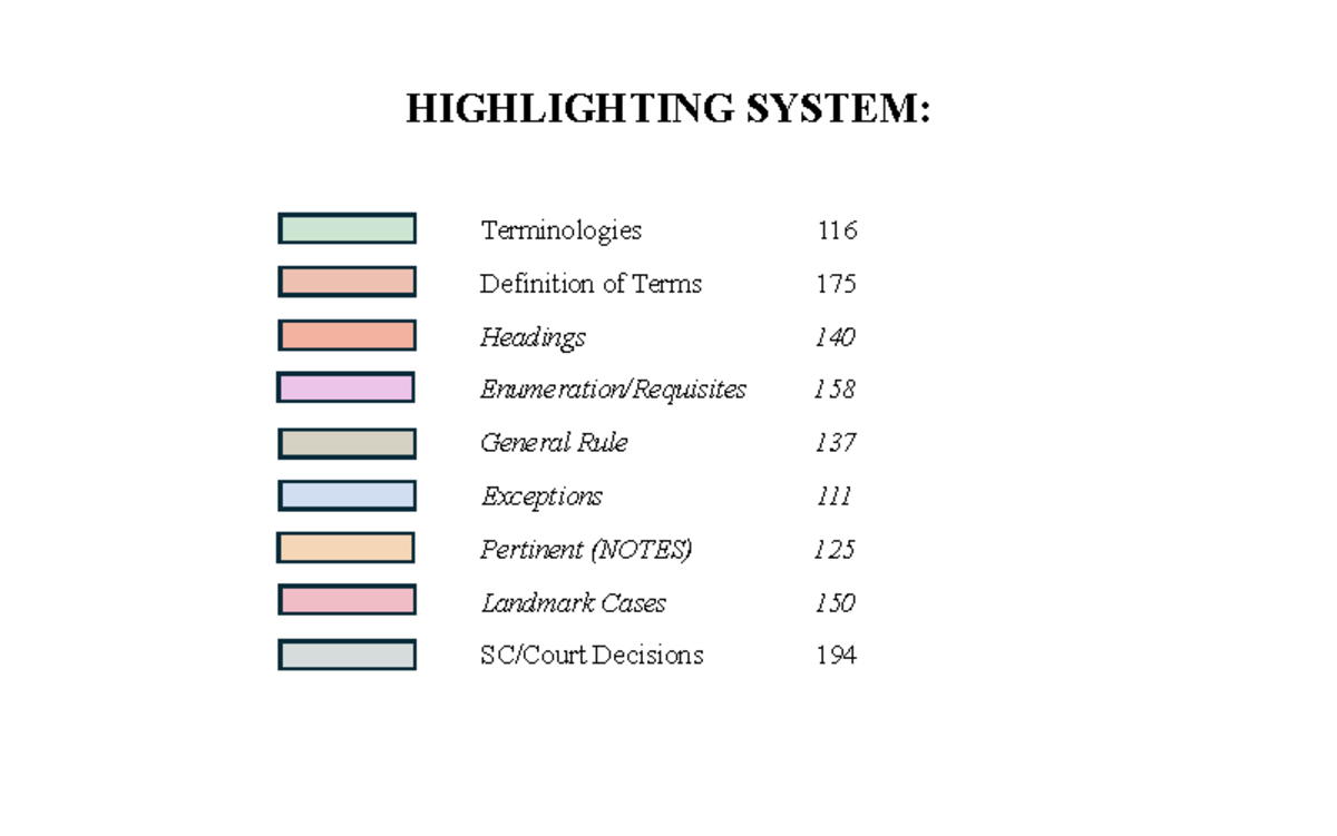 Highlighting System - Juris Doctor - HIGHLIGHTING SYSTEM: Terminologies ...
