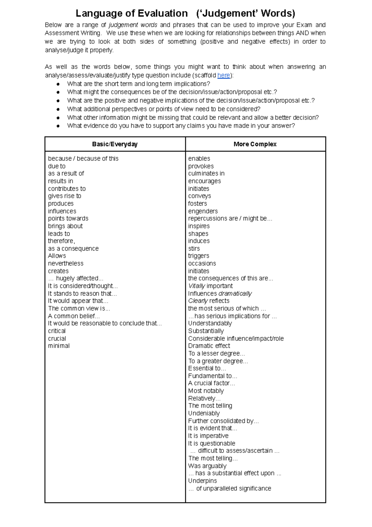 Copy of Assess Evaluate - Language of Evaluation - Google Docs ...