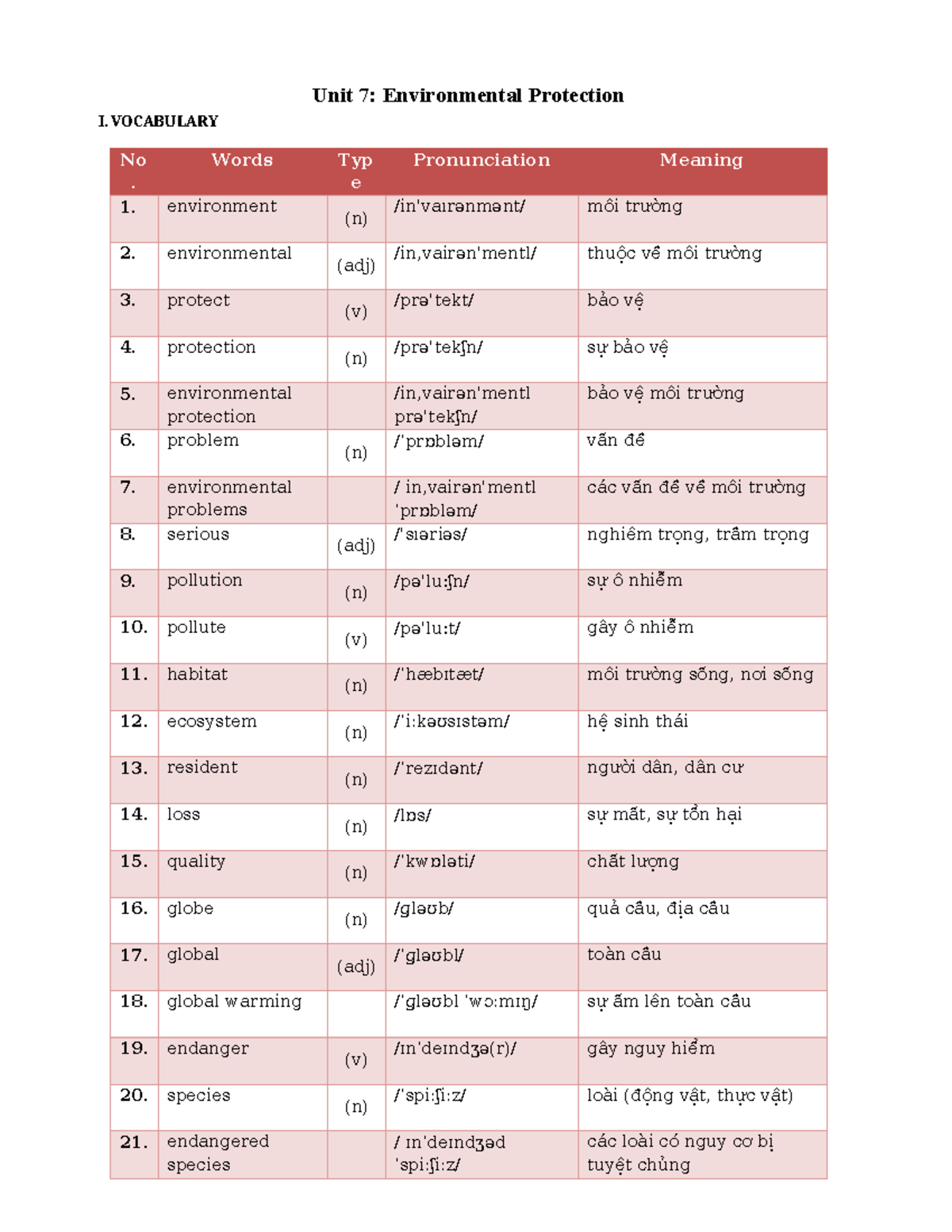 Unit 7: Environmental Protection I - Vocabulary and Exercises - Studocu