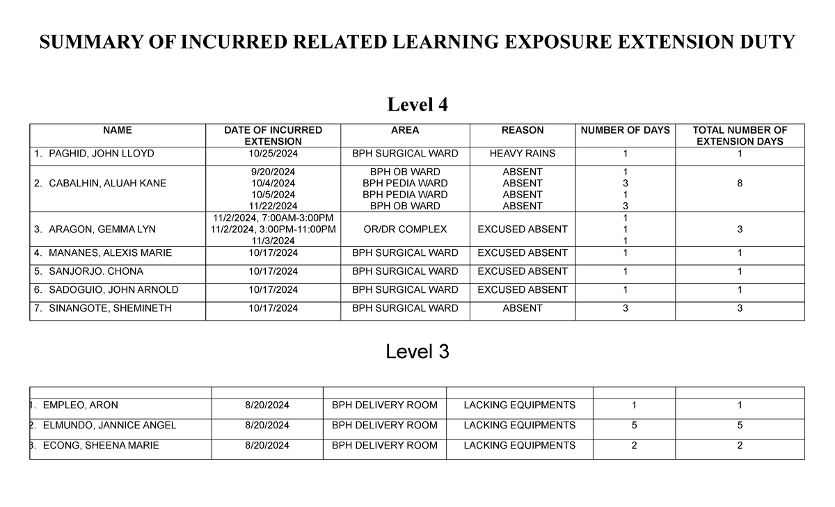 Summary OF Incurred Related Learning Exposure Extension DUTY - SUMMARY ...