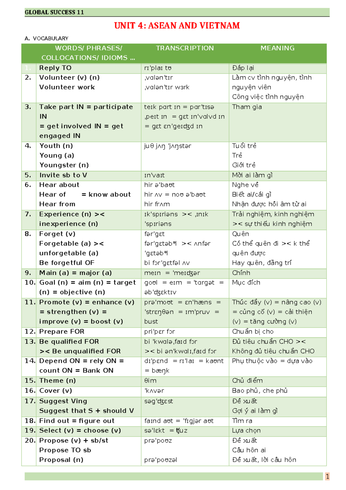 GLOBAL SUCCESS 11 UNIT 4: ASEAN AND VIETNAM - VOCABULARY & EXERCISES ...