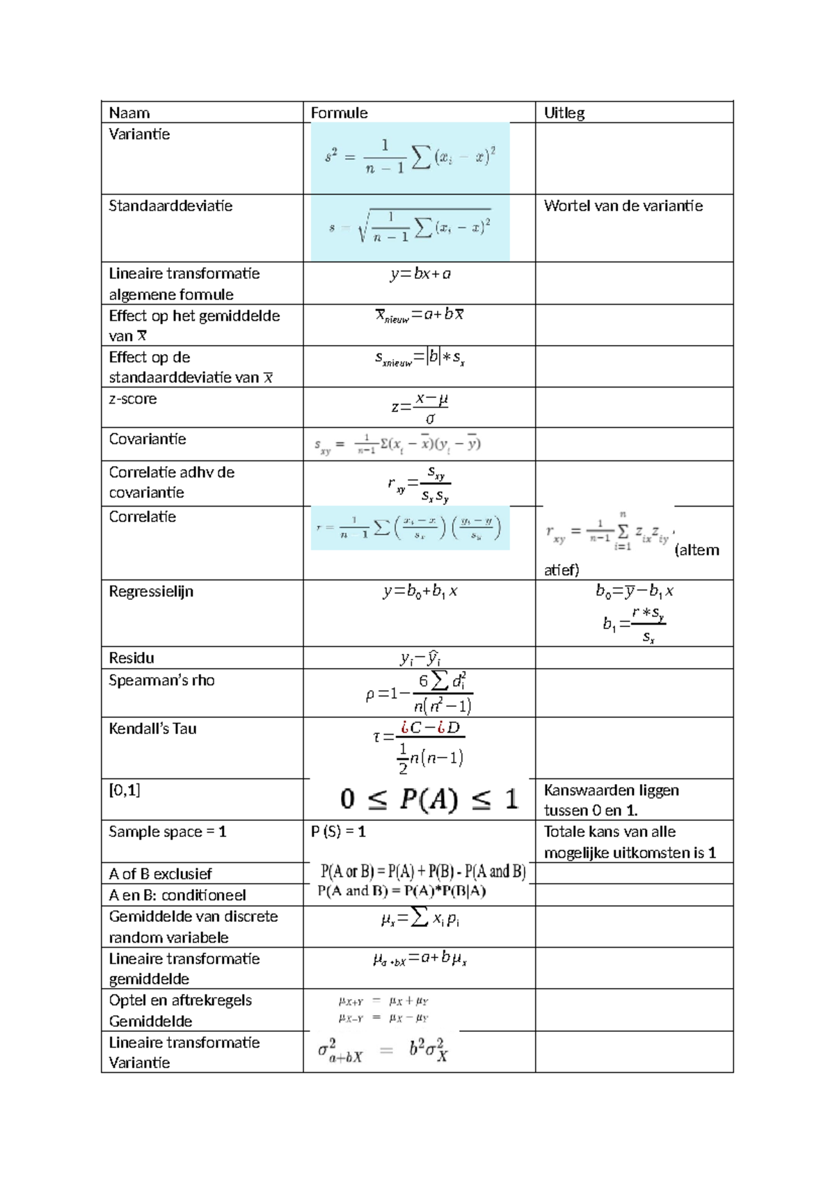 Statistiek 1A Formules: Variantie, Covariantie en Correlatie Uitleg ...