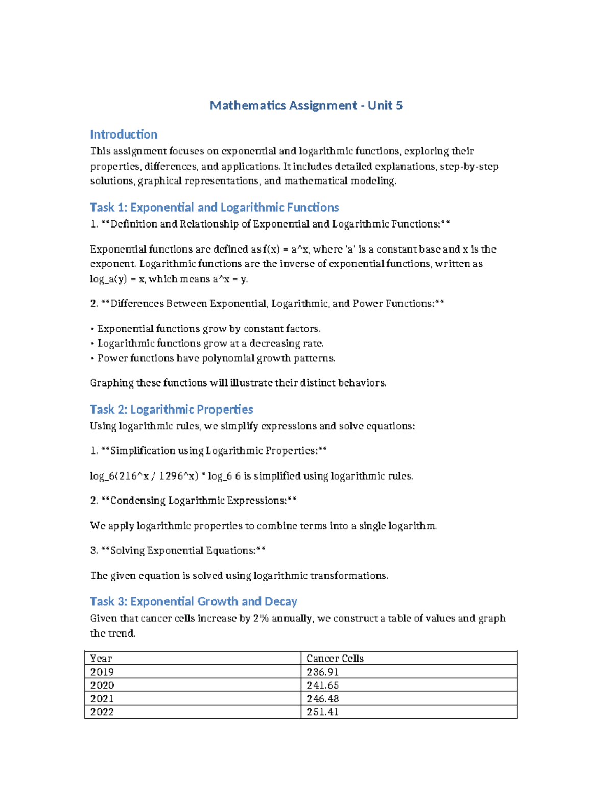 Mathematics Assignment Final - Mathematics Assignment - Unit 5 ...