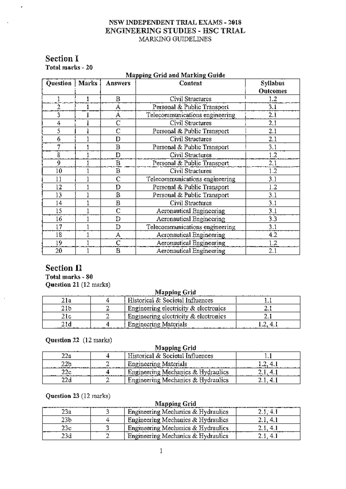 NSW 2018 Engineering Studies HSC Trial Exam Marking Guidelines - Studocu