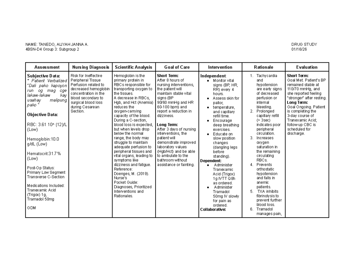 NCP OB Ward Maternity: Drug Study & Nursing Diagnosis Analysis - Studocu
