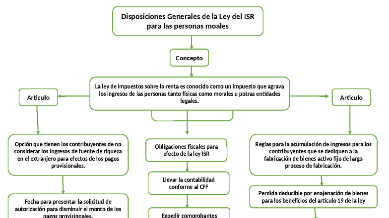 Disposiciones Generales de la Ley del ISR para Personas Morales - Studocu