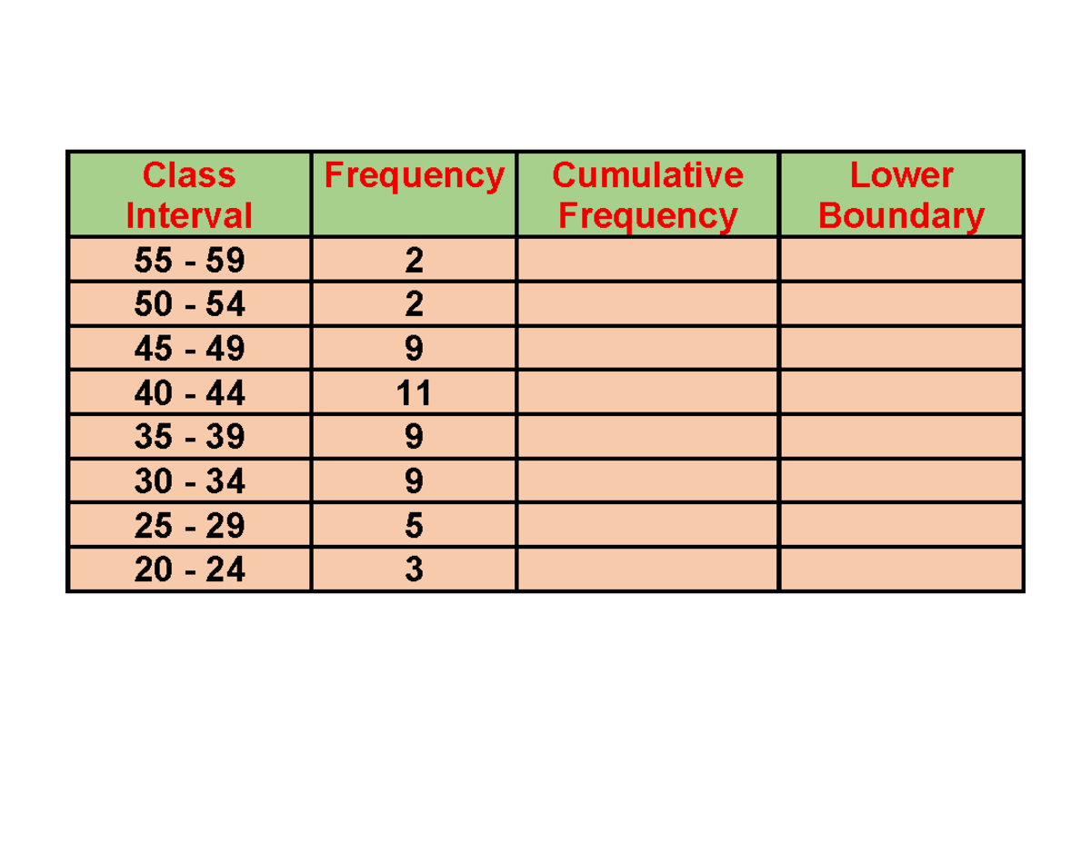 Class Interval Notes: Frequency & Cumulative Frequency Analysis - Studocu
