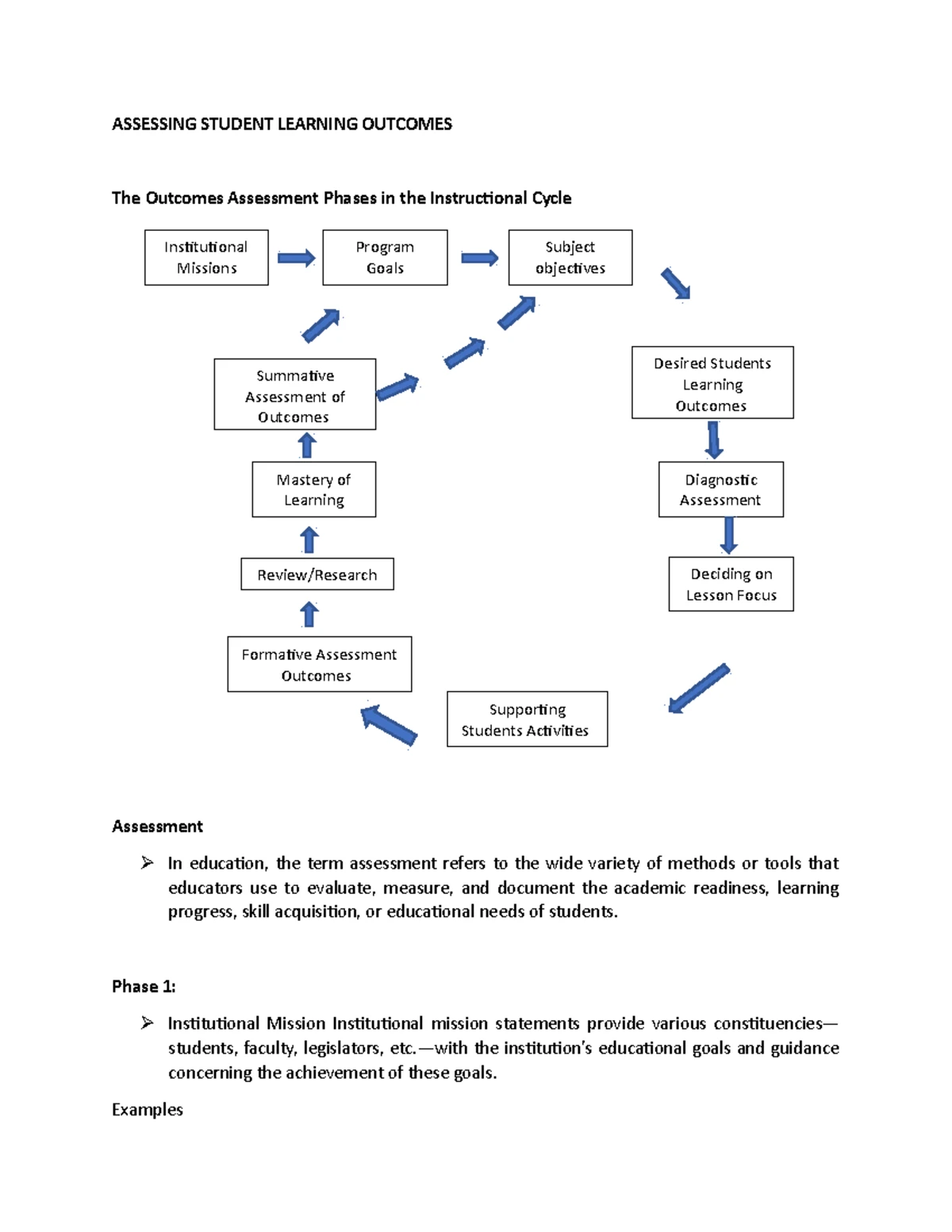 Assessment of Learning - Reviewer for EDU 101 Final Exam - Studocu