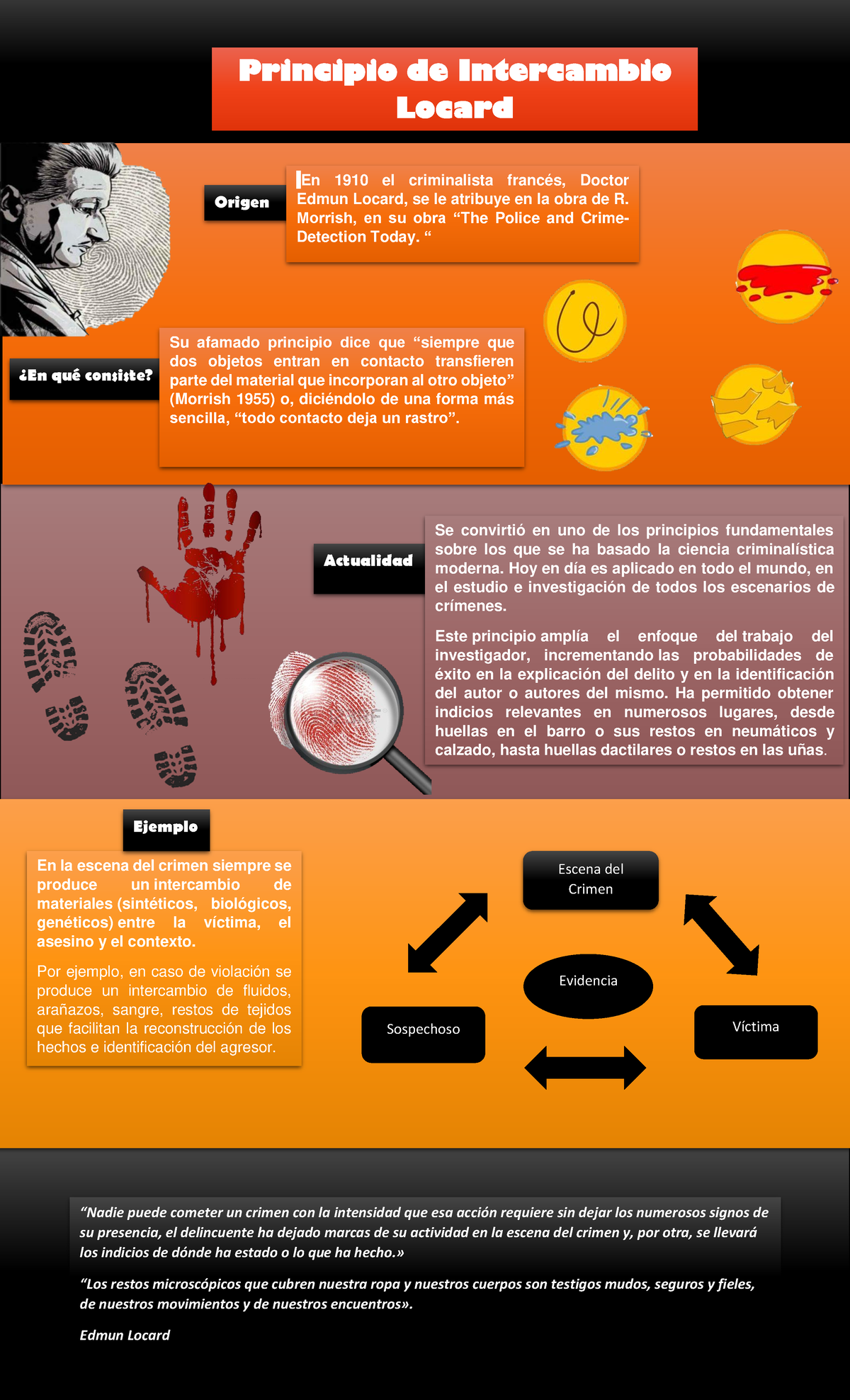Principio de Intercambio de Locard: Su Importancia en Criminalística ...