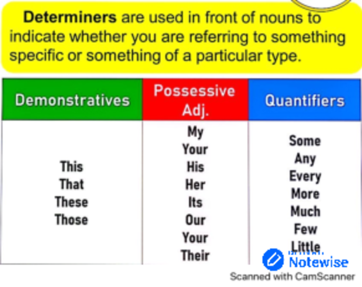 Determiners Cheatsheet.pdf - Determiners are used in front of nouns to ...