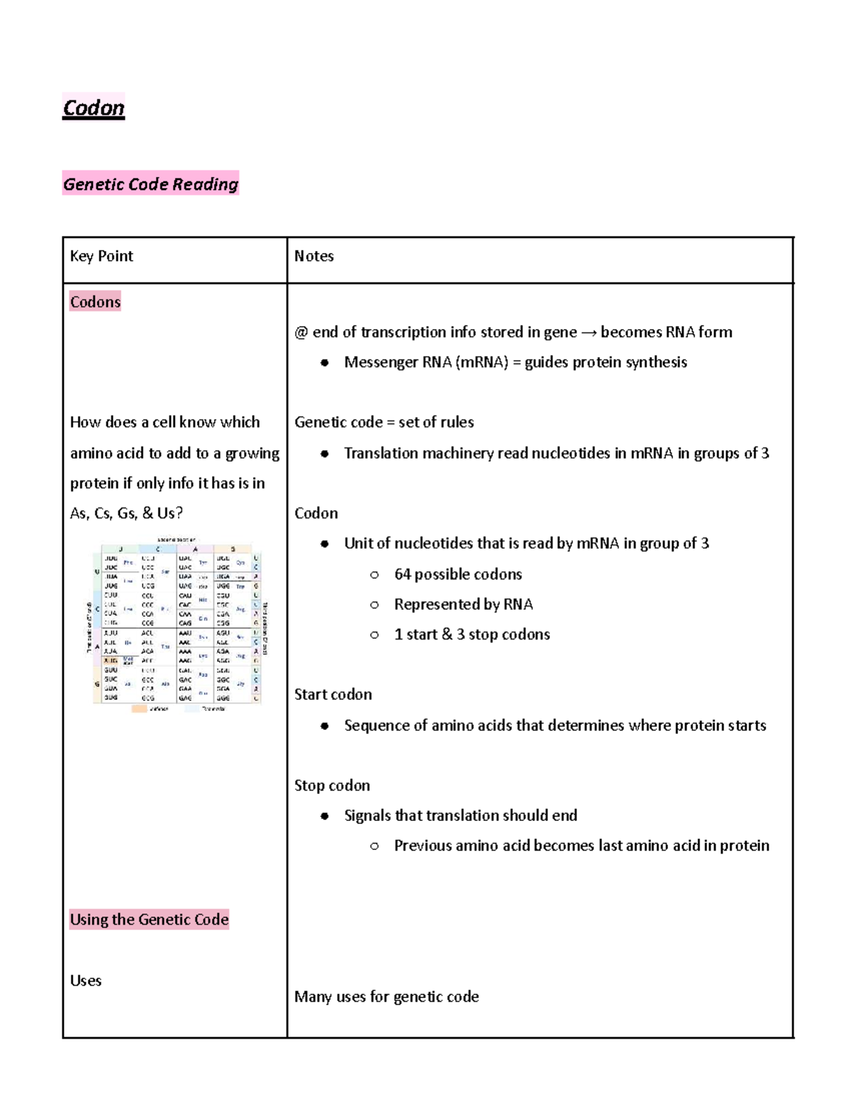 Bio 230 - Unit 2: Genetic Code, Translation, and Mutations Notes - Studocu
