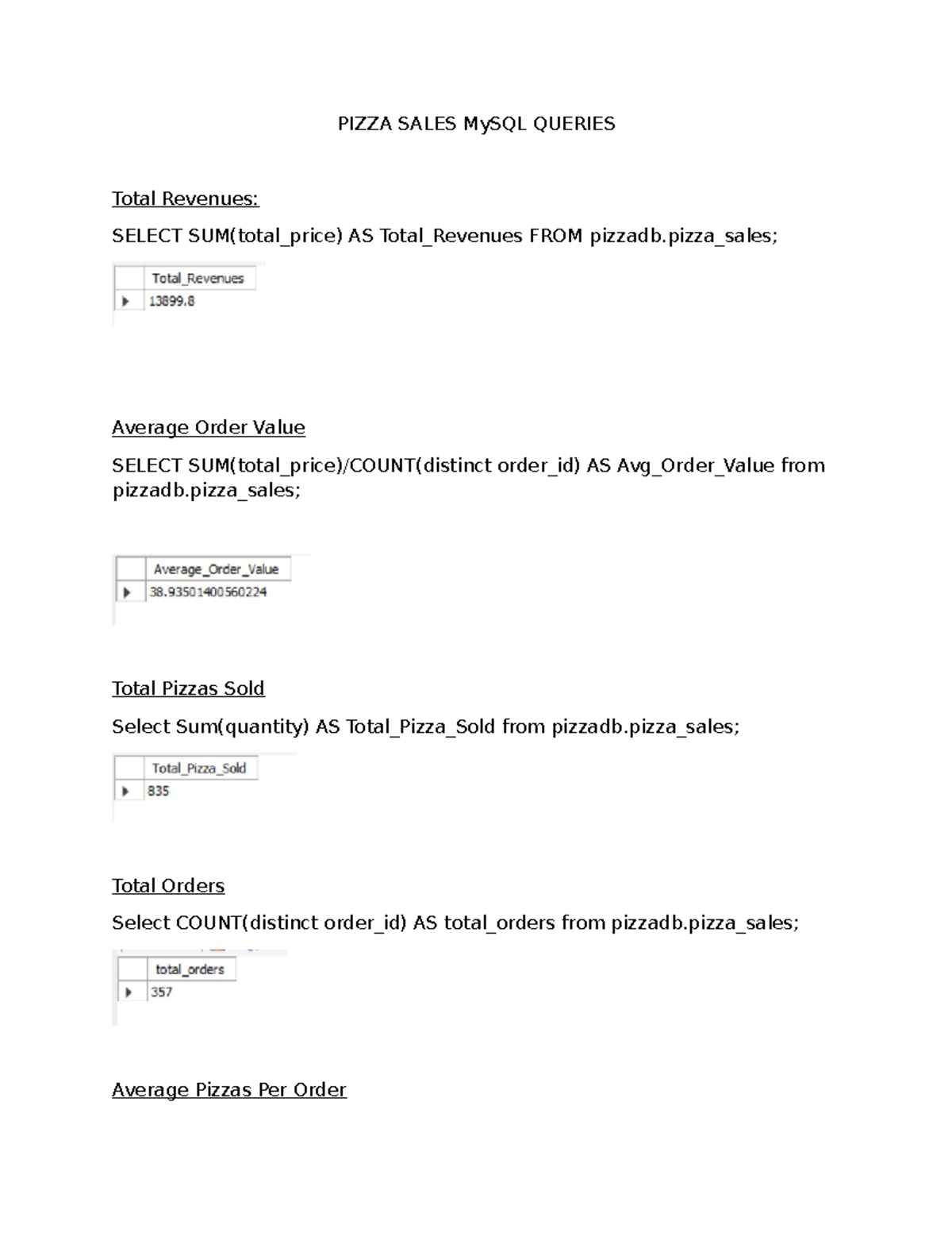 Pizza Sales SQL Queries - PIZZA SALES MySQL QUERIES Total Revenues ...
