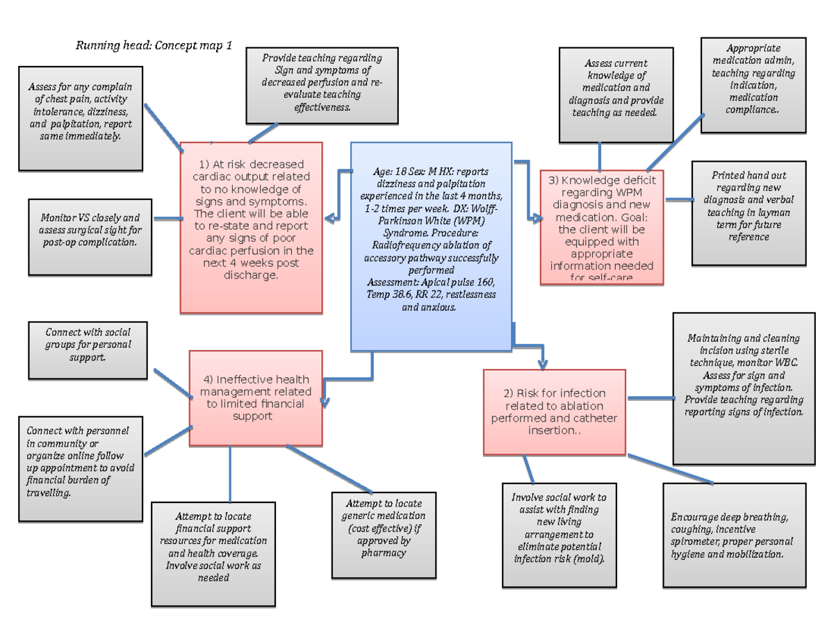Chest Pain Concept Map Pneumococcal Pneumonia Vaccination Can Save