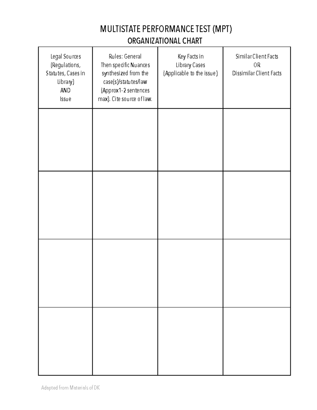MPT Chart - material for the multi-state practice test - LAW 861A ...