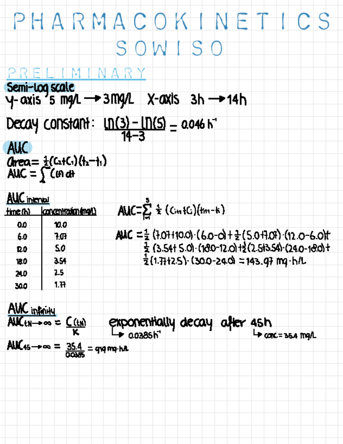 Pharmacokinetics Summary for Course PHA 301: Key Concepts and Formulas ...