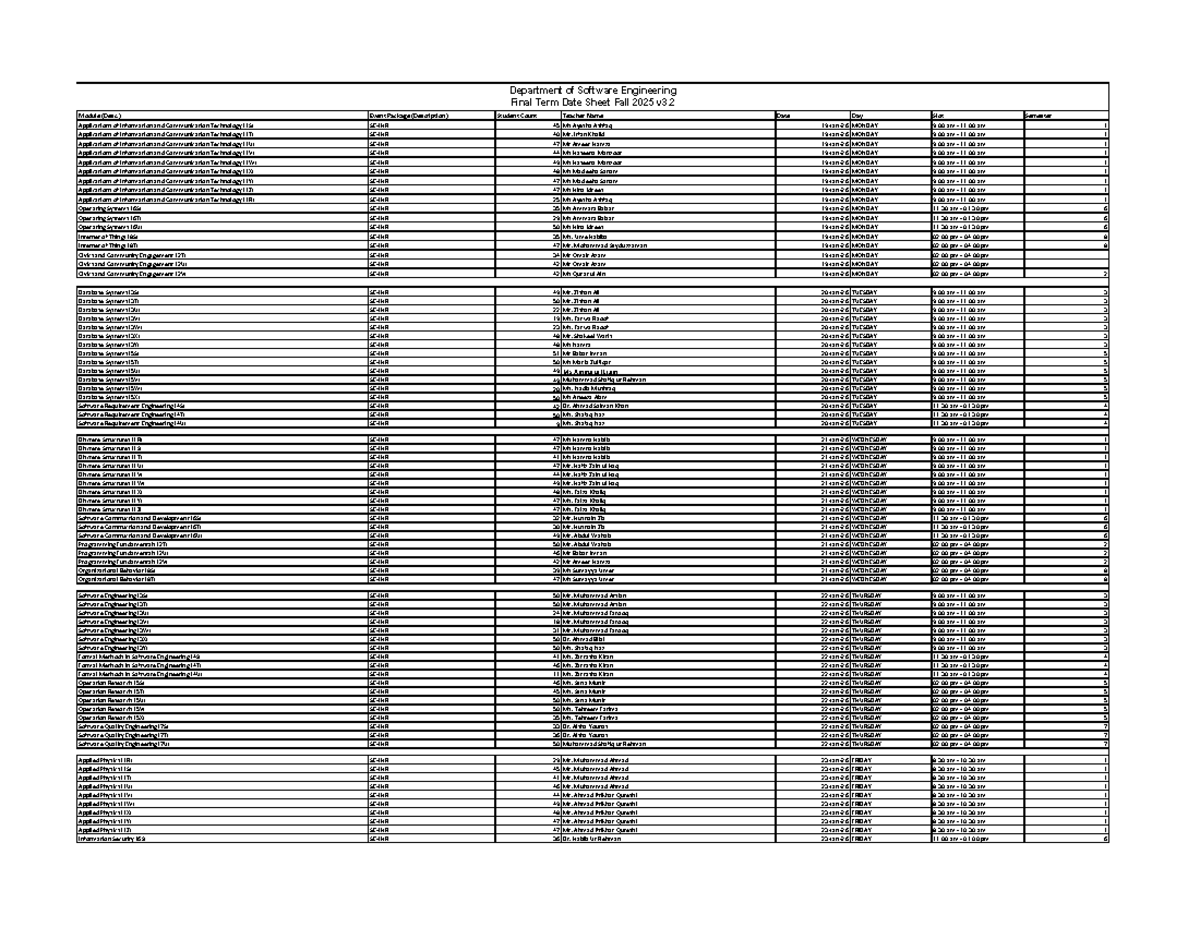 Department of Software Engineering Final Term Date Sheet Fall 2025 ...