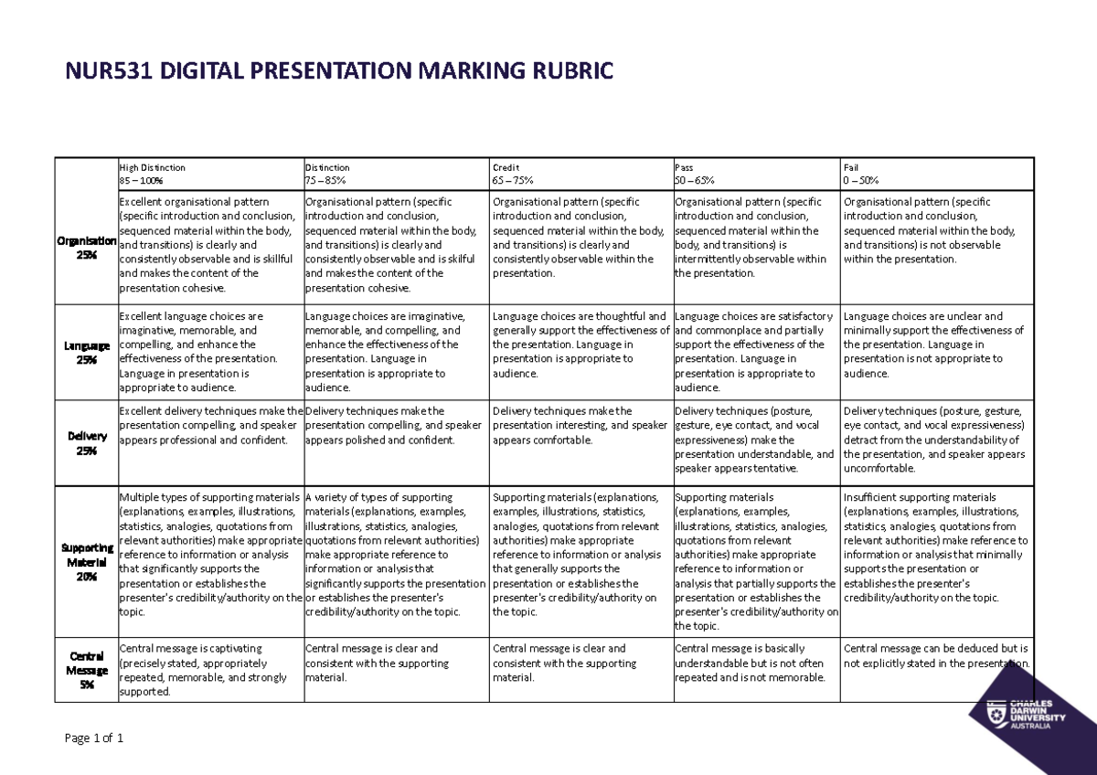 NUR531 Digital Presentation Marking Rubric: Assessment Criteria Guide ...