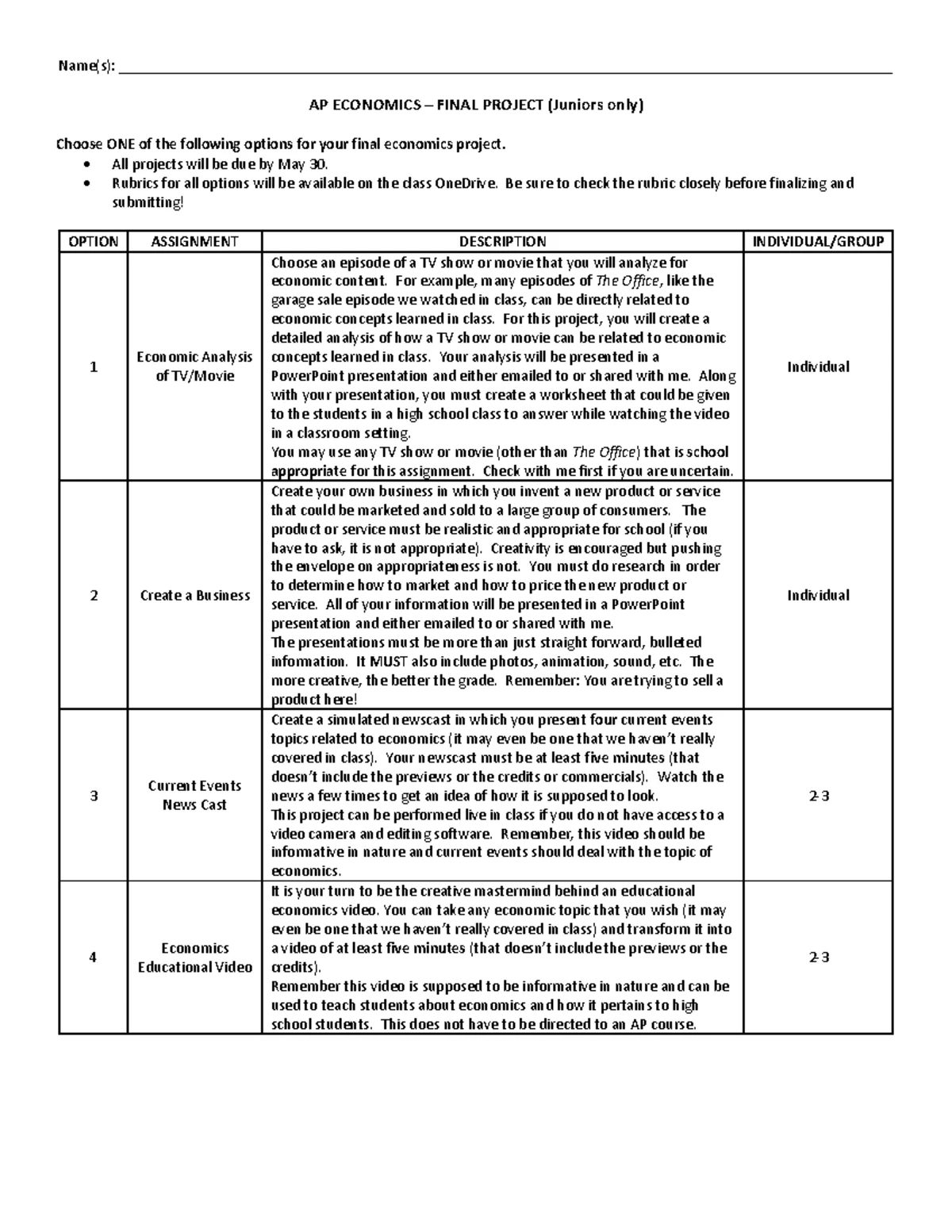 Costs & Perfect Competition Activity: Kinesthetic Learning Exercise ...