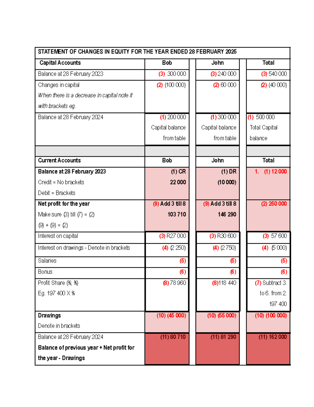 STATEMENT OF CHANGES IN EQUITY PRACTICE FOR 2025 - Studocu