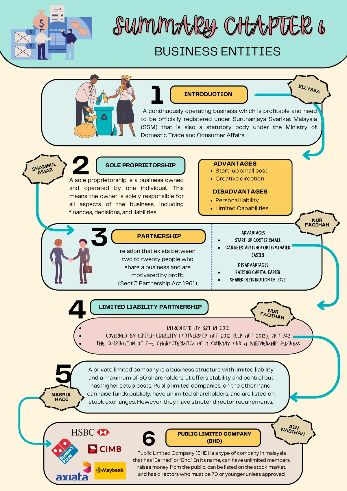 (ENT300) Business Plan Guidelines and Template for A3 Report - Studocu