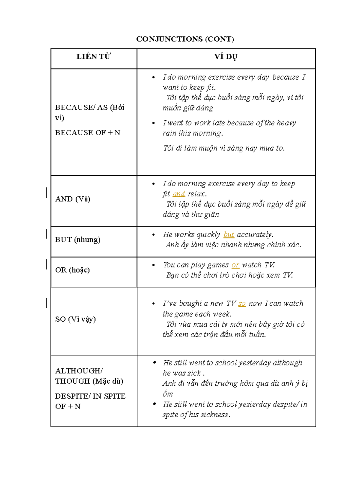 Conjunction cont - okkkkkkkkkkkk - CONJUNCTIONS (CONT) LIÊN TỪ VÍ DỤ ...
