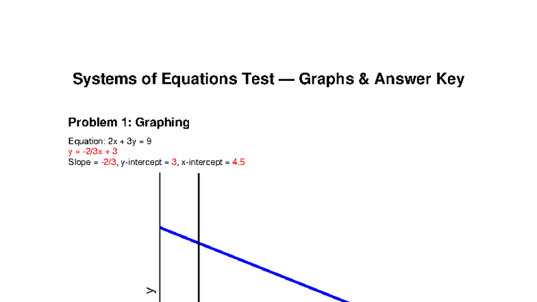 Algebra Test Final: Systems of Equations Graphs Answer Key - Studocu