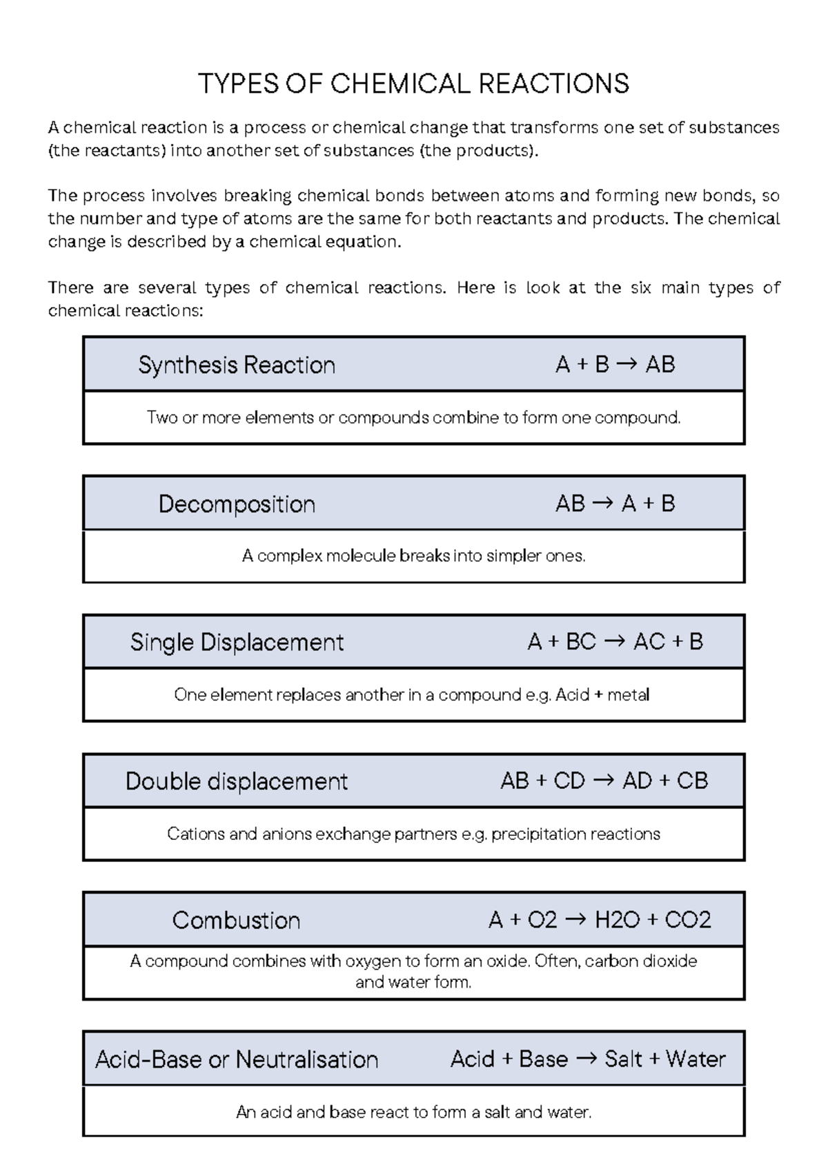 Types of Chemical Reactions: A Comprehensive Overview - Studocu