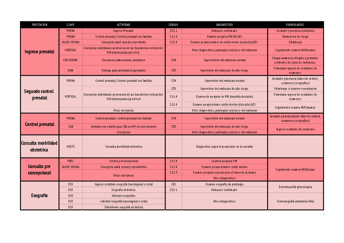 Registro de Salud Prenatal y Control Ginecológico - Curso PRENA - Document Preview