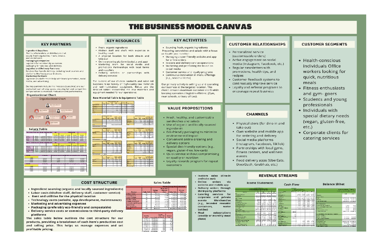Entrep - Groupwork Analysis: Business Model Canvas for Healthy Meals ...