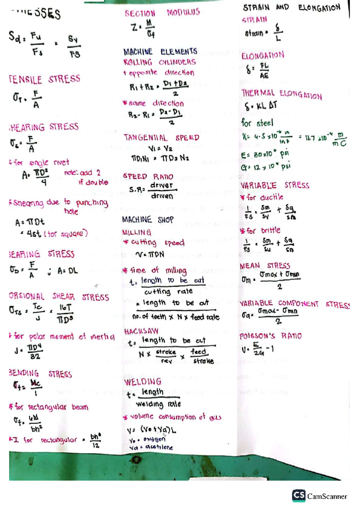 MACHINE ELEMENTS FORMULAE: STRESS, STRAIN & ELONGATION NOTES - Studocu