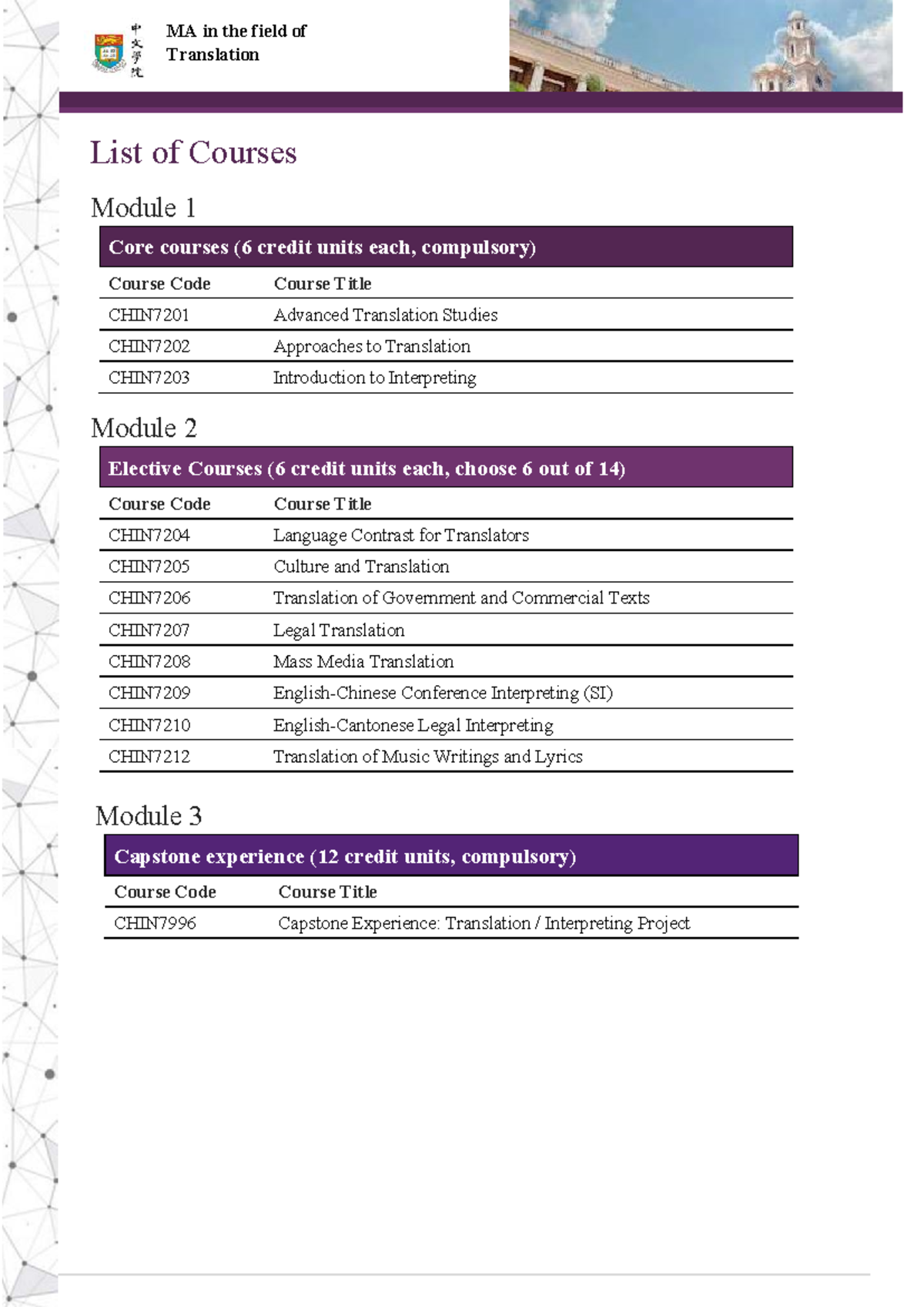 MAT 2024-25 Course Offerings: Core & Elective Modules in Translation ...